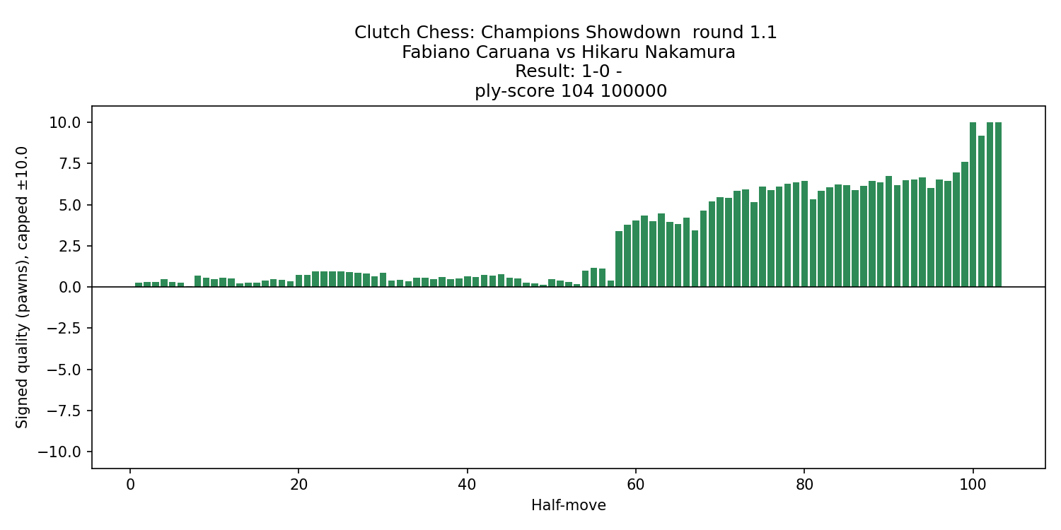 caruana_nakamura_2025_eval_chart