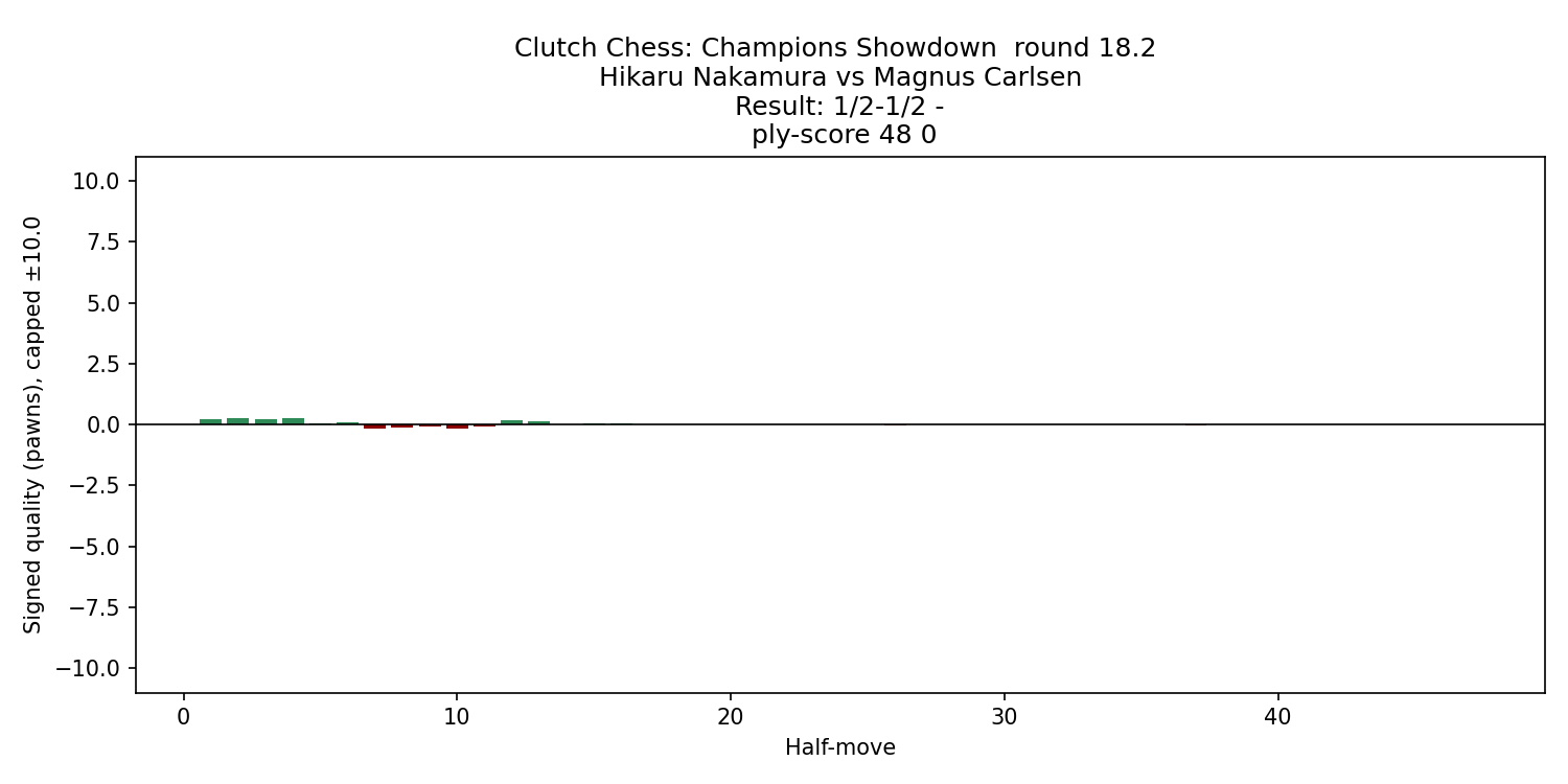 nakamura_carlsen_2025_eval_chart.png