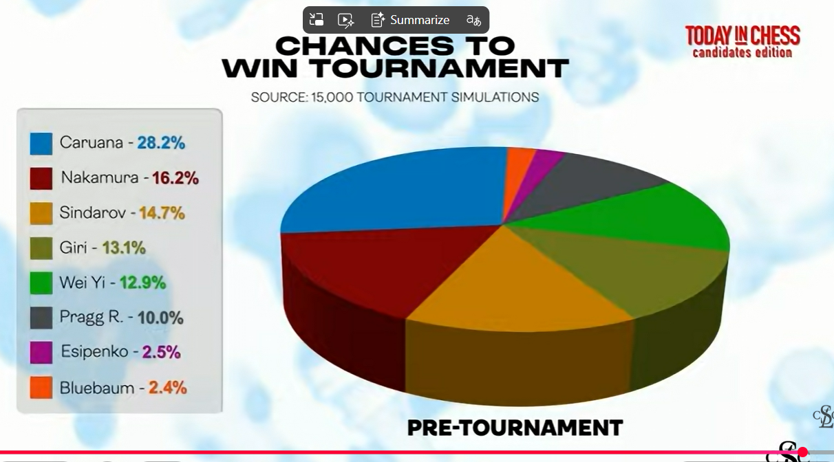 Wei-Nakamura_eval_chart.png