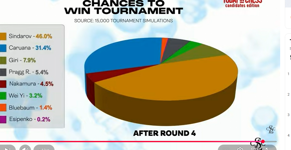 Sindarov-Caruana_eval_chart.png